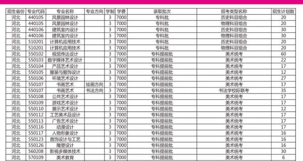 河北艺术职业学院学费多高（河北艺术职业学院学费多少钱）-图1