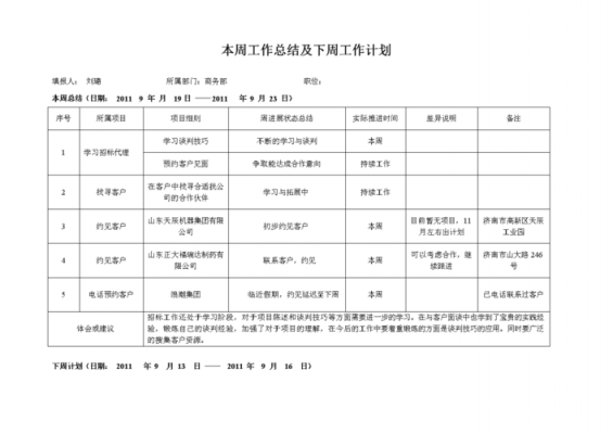 周总结及计划范文（周总结计划怎么写）-图2