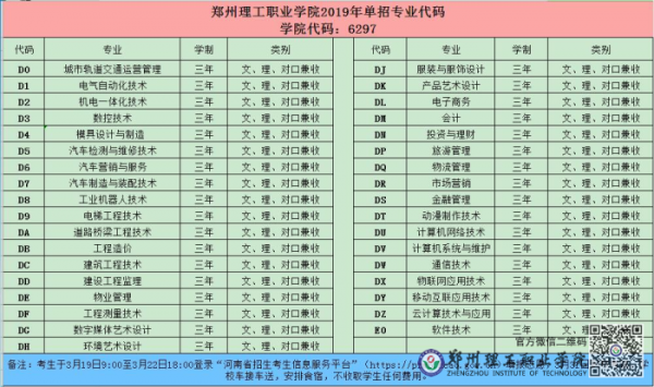 河南理工职业学院代码（河南理工学院代码是多少）-图3