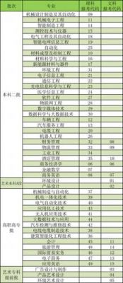 河南理工职业学院代码（河南理工学院代码是多少）-图2