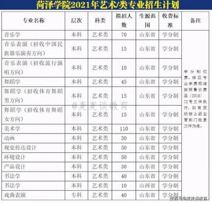 菏泽市体育学校（菏泽市体育学校的招生计划）-图2