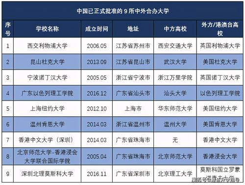 中外合作办学二本学校（中外合作二本院校）-图3