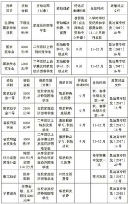 云南冶金专科学校费用（云南冶金专科学校学费）-图2