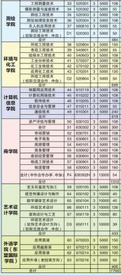 云南冶金专科学校费用（云南冶金专科学校学费）-图3