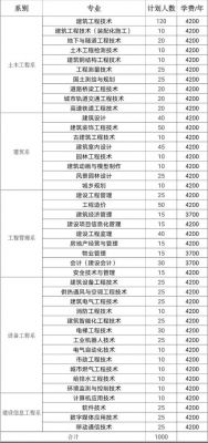 职业学院建筑考试总结（职业学校建筑专业知识）-图2