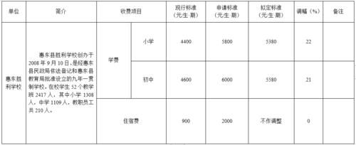 忠德学校收费（忠德学校2018一年学费多少）-图1