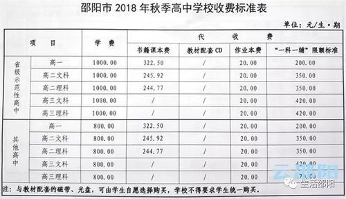 忠德学校收费（忠德学校2018一年学费多少）-图2