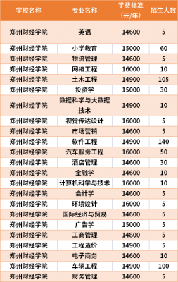 郑州市财经学校排名（郑州财经学校排名多少）-图1