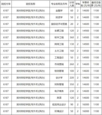 郑州市财经学校排名（郑州财经学校排名多少）-图2