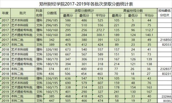 郑州市财经学校排名（郑州财经学校排名多少）-图3