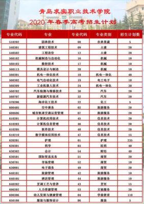 求实职业学院咨询电话（求实职业学校都有什么专业）-图1