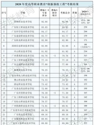 广东最好职高学校（广东最好职高学校排名前十）-图1