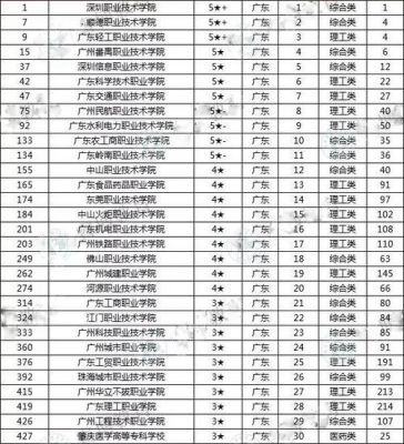 广东最好职高学校（广东最好职高学校排名前十）-图3