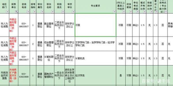 职业学院是参公单位吗（职业学院属于什么单位性质）