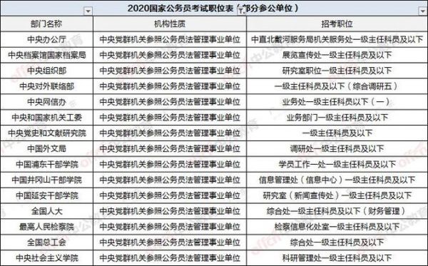 职业学院是参公单位吗（职业学院属于什么单位性质）-图2