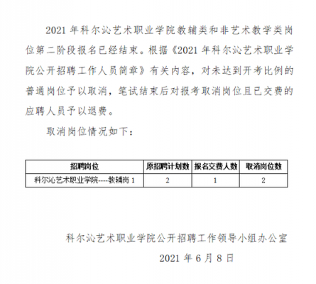 科尔沁职业学院招聘（2021年科尔沁艺术职业学院公开招聘工作人员岗位表）-图2