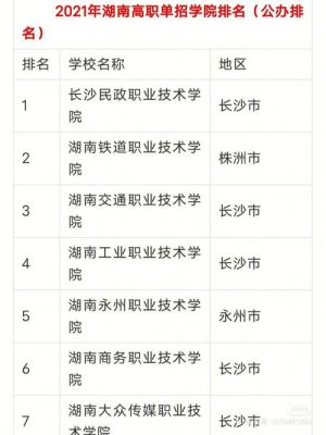 湖南好一点的专科学校（湖南好一点的专科学校排名）-图1