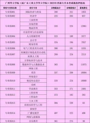 华立职业学院分数线（华立2019录取分数）-图3