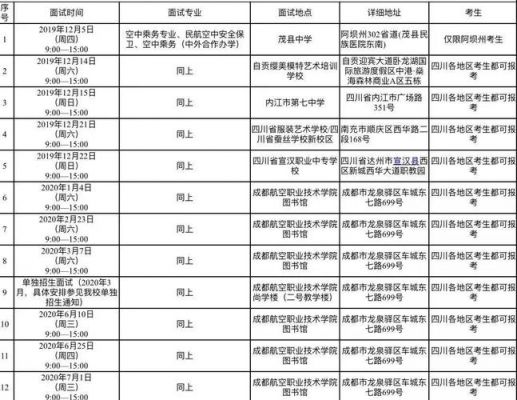 成都航空职业学院面试时间（成都航空职业技术学院笔试）-图2