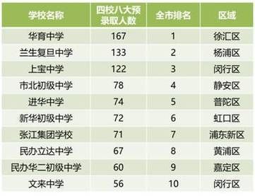 安阳市初中学校（安阳市初中学校排名大全最新）-图2