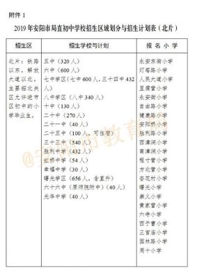 安阳市初中学校（安阳市初中学校排名大全最新）-图3