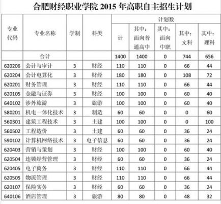 合肥财贸学校（合肥财贸学校要多少分）