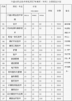 六盘水有那些专科学校（六盘水大专学校排名）-图2