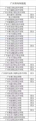 广州物流职业学院排名（广州物流大专学校有哪些）-图1