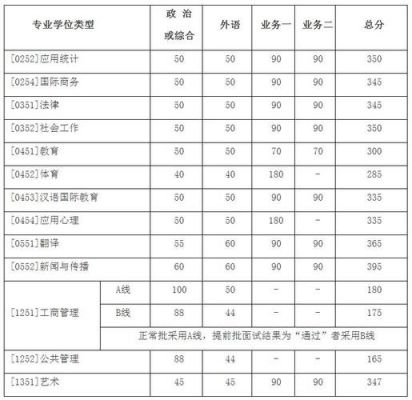 贵定幼师学校分数线（贵定幼师学校分数线是多少）-图3