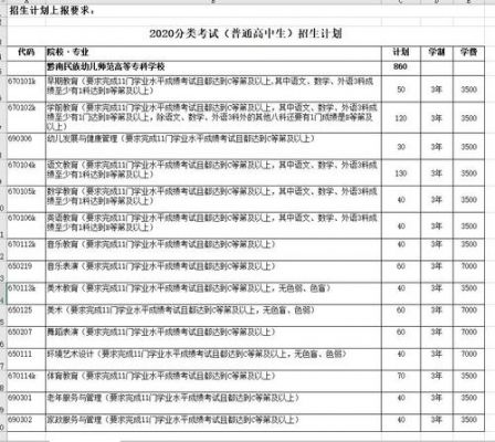 贵定幼师学校分数线（贵定幼师学校分数线是多少）-图2