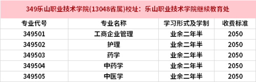 乐山技术职业学院考试须知（乐山职业技术学校难考吗）-图3