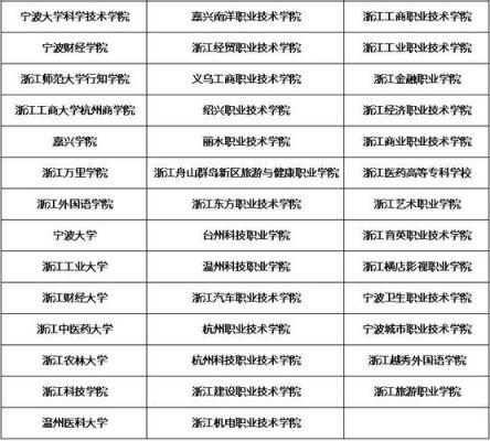 浙江成考学校有哪些（浙江成人高考学校名单）-图3