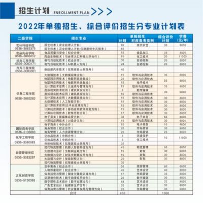 潍坊职业学院官网.com（潍坊职业学院官网查询录取）-图3