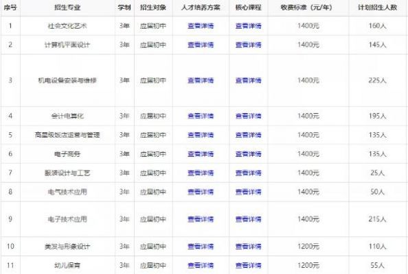 武汉职业学院录取查询（武汉职业技术学院录取查询入口）-图2