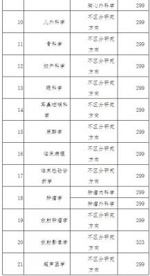 西安口腔学校三本（西安口腔医学学校有哪些）-图2