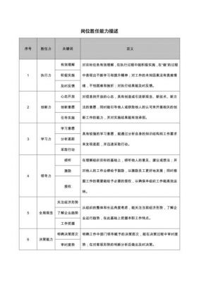 胜任能力范文（胜任能力范文分析室）