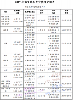 四川体育单招学校排名（四川体育单招学校排名前十）