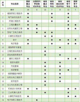 辽宁水利职业学院技能（辽宁水利职业技术学院有哪些专业）