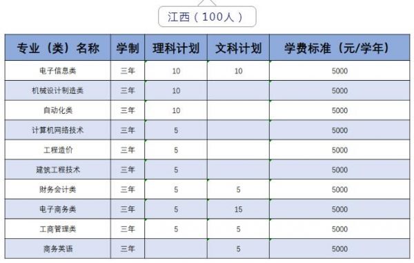 武汉职业学院专业（武汉职业学院专业艺术类）