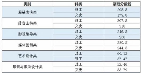 武汉职业学院专业（武汉职业学院专业艺术类）-图3