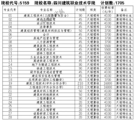 建筑类大专学校有哪些（建筑类大专专业有哪些专业）