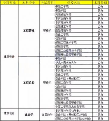 建筑类大专学校有哪些（建筑类大专专业有哪些专业）-图3