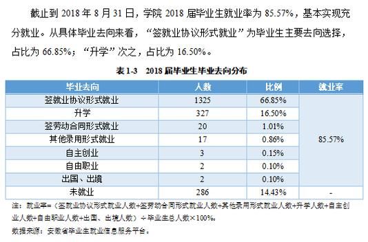 安徽审计职业学院学生数量（安徽审计职业学院学生人数）-图2