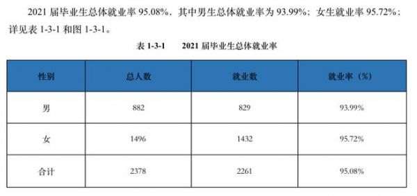 安徽审计职业学院学生数量（安徽审计职业学院学生人数）-图1