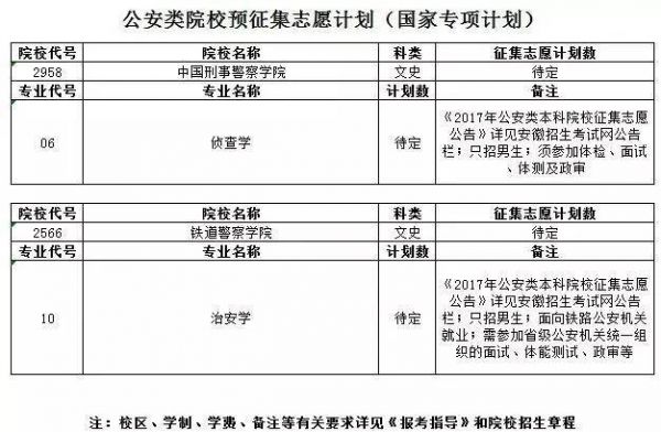 征集学校名单2017（征集学校名单怎么填）-图2