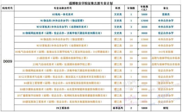 征集学校名单2017（征集学校名单怎么填）-图3