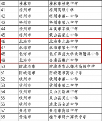 北海私立学校有哪些（北海私立中学学校排名）-图3