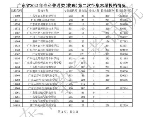 广东省的专a学校（广东省专a学校录取分数线）