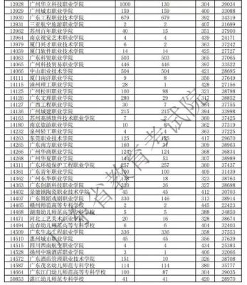 广东省的专a学校（广东省专a学校录取分数线）-图2