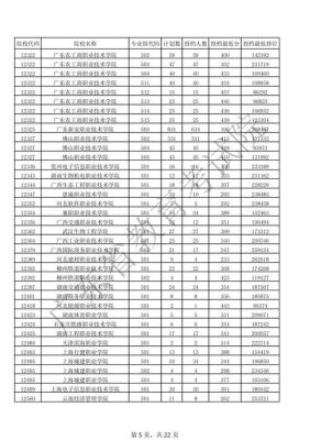 广东省的专a学校（广东省专a学校录取分数线）-图3